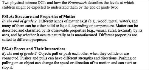 Figure 1 Young children and physical science core ideas.