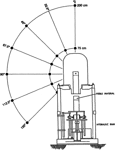 Fig. 3. Diagram of the mock-up of Little Boy on Comet