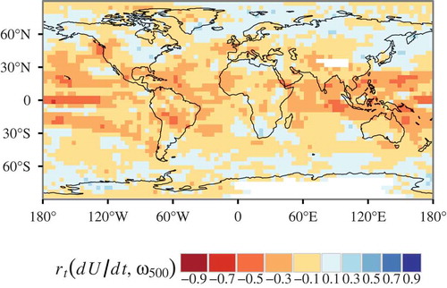 Fig. 11. Temporal correlation coefficient between monthly mean ω500 and monthly mean U tendency due to CLOUDevl at 700 hPa; the seasonal cycle in both ω500 and CLOUDevl has been removed by subtracting the 20 yr mean quantity for each calendar month.