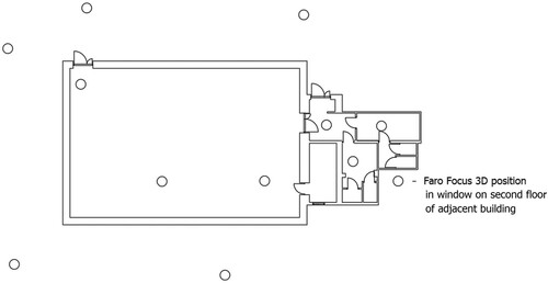 Figure 9. Arrangement of the scanner sites for Object B.