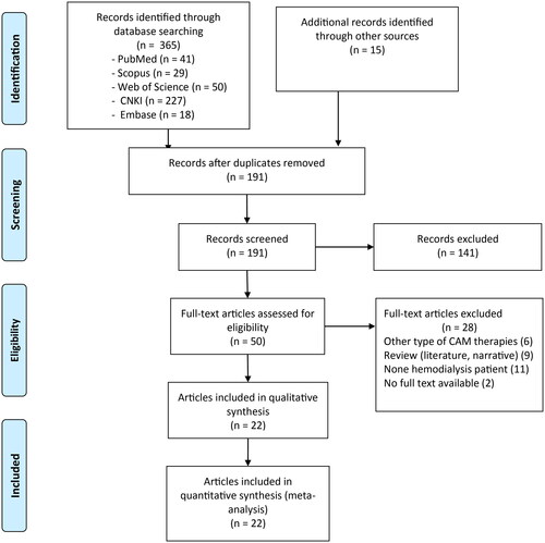 Figure 1. PRISMA 2020 flow diagram.