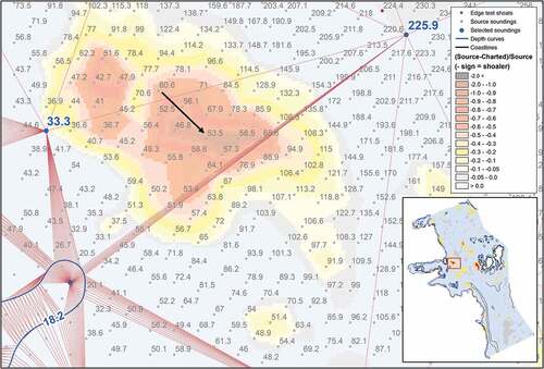 Figure 14. Area where the source soundings satisfy both tests but the interpolated surface appears twice deep as the actual source surface, a clear violation of the safety constraint.