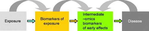 Figure 1. The ‘‘meet in the middle approach’’ concept.