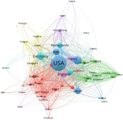 Figure 2. Network visualization map of international collaborations in renal microcirculation research. Nodes represent countries/regions, with their size indicating the volume of publications from each. Colors demarcate different clusters. Links between the nodes denote collaborative relationships, their thickness representing the strength of cooperation.