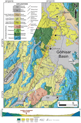 Figure 2. Geological map and X–Y geological cross-section of the study area. The lithological properties and ages of the basement rocks were derived from 1/500000 Denizli sheet geological map of General Directorate of Mineral Research and Exploration (Şenel, Citation2002) and the contacts were redrawn by using DEMs, satellite images and field observations.