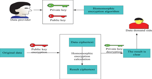 Figure 3. Data processing of HE algorithm.