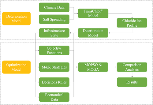 Figure 4. An overview of the proposed framework.