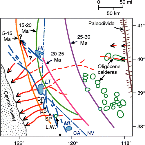 Figure 2 Oligocene-to-Miocene palaeogeography of part of the Basin and Range and Sierra Nevada, showing the position of the palaeodivide and Oligocene-to-early-Miocene calderas (Henry Citation2008), and Tertiary palaeochannels that funnelled ignimbrites westwards from the calderas in the central Nevada to the Central Valley of California (Henry Citation2008). The present-day Sierra Nevada range-front faults are shown in blue. Note that the palaeochannels are much better defined in the Sierra Nevada of California than they are in Nevada because they were not overprinted by prolonged subduction volcanism, nor were they disrupted by the Basin and Range faults; this makes them ideal for reconstruction of the landscape evolution. Progressive west-southwestward sweep of the Oligocene-to-Miocene arc front is shown, using the data summarized by Cousens et al. (Citation2008) and our new dates (Figure 4). HL, Honey Lake; LT, Lake Tahoe; CP, Carson Pass; EP, Ebbetts Pass; SP, Sonora Pass; L.W., 11–9 Ma Little Walker Caldera; ML, Mono Lake.