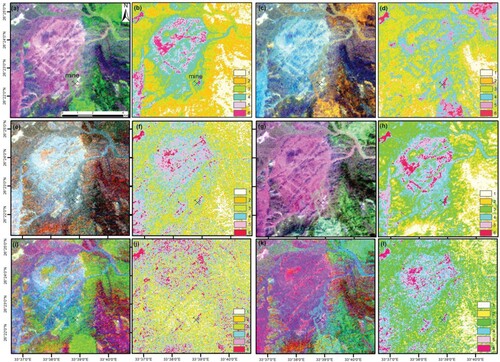Figure 3. Images showing the results of various combinations of band ratios. (a) KAI, MNF3 and 7/6 in R, G and B; (b) Categorization of combined KAI, MNF3 and 7/6 ratio; (c) MNF3, 4/6 and 7/6 in R, G and B; (d) Categorization of combined MNF3, 4/6 and 7/6 ratios; (e) 5 + 7/6, OHI and KAI in R, G and B; (f) Categorization of combined 5 + 7/6, OHI and KAI values; (g) 4/5, 4/7 and 4/6 in R, G and B; (h) Categorization of combined 4/5, 4/7 and 4/6 values; (i) Negated PC3 (of bands 5, 6, 7), PC2 (of bands 4, 5, 6) and band 4; (j) Categorization of combined negated PC3 (of bands 5, 6, 7), PC2 (of bands 4, 5, 6) and band 4 values; (k) (5 + 7)/6, (4 × 7)/(8 × 8) and (4 + 6)/5 in R, G and B; (l) Categorization of combined (5 + 7)/6, (4 × 7)/(8 × 8) and (4 + 6)/5 values.