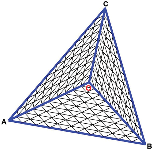 Figure 3. (Colour online) Partitioning the equilateral triangular pyramid ABCO covering the entire colour quadrant. Each face is partitioned into identically shaped child triangles. In this example, N=10, and each of OAB,OBCand OCA contains N2=100 child triangles.