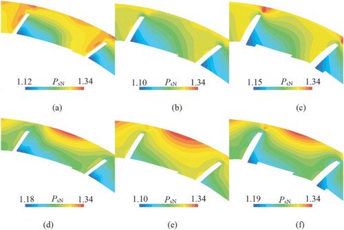 Figure 10. Distributions of PsN at 0/19T: (a) 95% span for Case 1, (b) 50% span for Case 1, (c) 5% span for Case 1, (d) 95% span for Case 3, (e) 50% span for Case 3, and (f) 5% span for Case 3.