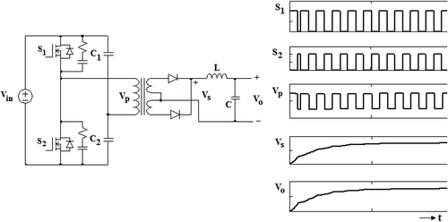 Figure 2. Schematic of isolated half-bridge converter and its associated waveforms.
