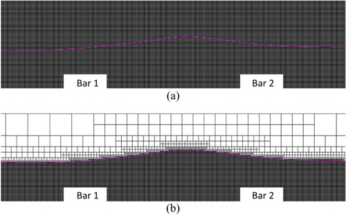 Figure 18. A comparison of (a) uniform and (b) semi-uniform grids at phase for the Stokes Bragg resonance.