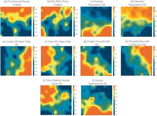 Figure 2. The ten SOM component maps. Values are defined as percentages (%) or indices ranging between 1 (very low) an 6 (very high). Data sources: (Microdialog, Citation2017; Zensus, Citation2011).