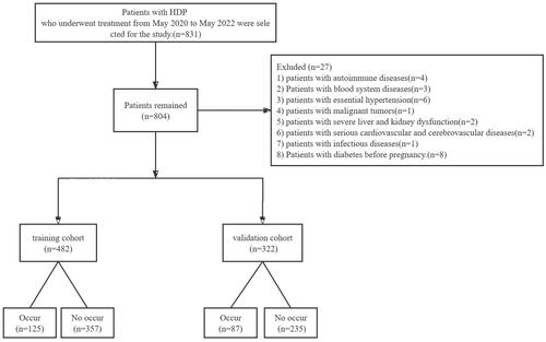 Figure 1. Flow chart of case collection.