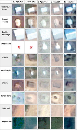Figure 4. Examples of convolution input sample patches for each class and image
