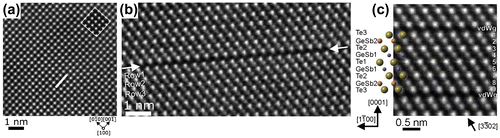 Figure 2. Real space structural image of the crystalline phases of GST as obtained by transmission electron microscopy.