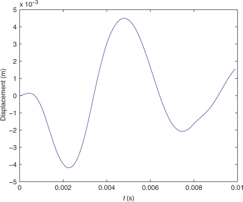 Figure 4. The corresponding vertical displacement response at one point.