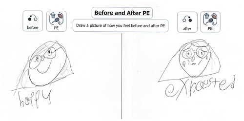 Figure 3. Before and After Activity_participant drawing.