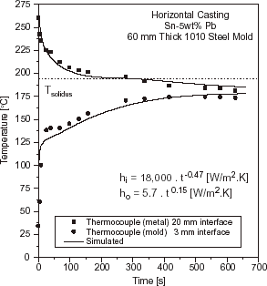 FIGURE 7 Experimental and simulated temperatures responses at two locations in casting and chill: 60 mm thick steel chill and a superheat ΔT = 0.1 T L , Sn–5 wt% Pb.