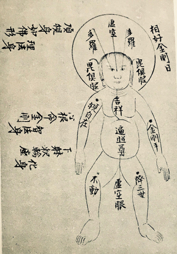 Figure 6. Visualisation of the fifteen deities. Yugisotoran hiketsu, attributed to Jichiun. SZ5, 24.