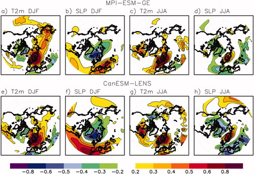 Fig. 9. Correlation between winter trends in T2m in southern Sweden in 2021–2050 and winter T2m trends in 2021–2050 (a and e), and winter sea level pressure (SLP) trends in 2021–2050 (b and f) in the MPI-ESM-GE (a–d) and CanESM2-LENS (e–h). (c, d, g and h) show the same as (a, b, e and f) but for summer T2m and SLP. Using a two-sided t-test, correlation coefficients above 0.2 and 0.29 are statistically significant at the 95% level assuming 100 degrees of freedom (MPI-ESM-GE,100 ensemble members) and 50 degrees of freedom (Can-ESM-LENS, 50 ensemble members), respectively.