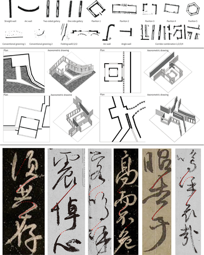 Figure 17. Techniques of spatial correspondence and guidance in gardens and calligraphy.
