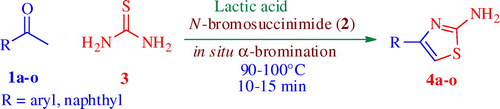 Scheme 1. Lactic acid as catalyst and solvent for the one-pot synthesis of Hantzsch 2-aminothiazole derivatives.