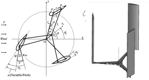 Figure 14. Four bar linkage mechanism in H-Darrieus wind turbine a) 2D view (Kiwata et al. Citation2010), and the 3D view (right) (Sagharichi, Maghrebi, and ArabGolarcheh Citation2016; Sagharichi, Zamani, and Ghasemi Citation2018).
