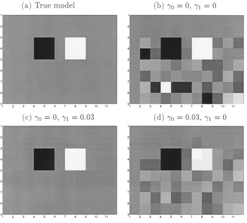 Figure 3. Earth models for magneto-telluric inversion using entropic regularization.