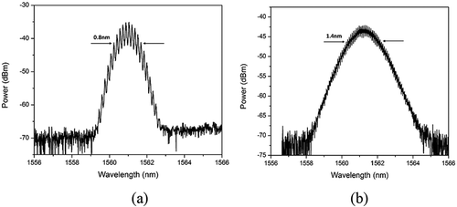 Figure 5. Optical Spectrum of output pulse (a) without charcoal nano-particle (b) with charcoal nano-particle.