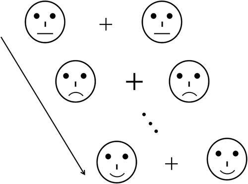 Figure 2 The expression-related oddball paradigm.