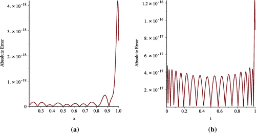 Figure 4. Absolute Error in approximating u(x, 1) (Graph a) and p(t) (Graph b) with M=21 and N=19 with SVSP for Example 2.