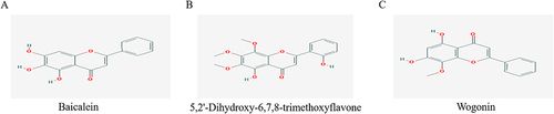 Figure 9 The planar structures of the in silico active ingredients. (A) Baicalein; (B) 5,2’-Dihydroxy-6,7,8-trimethoxyflavone; (C) Wogonin.