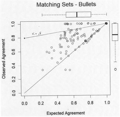 Fig. 12a Repeatability. Inconclusive categories pooled.