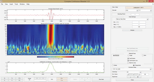 Figure 6. A wavelet analysis of acoustic emission from switching an IGBT transistor.