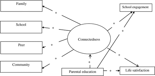 Figure 1. Hypothesized path model.