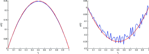 Figure 13. Test with err=10%‖(ψ0exact,v0exact)‖2. This figure shows that we can rebuild ψ0 (left), and v0 begins to move away from v0exact, ‖v0-v0exact‖2=0.1938 (right).