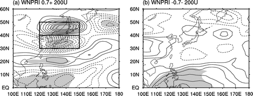 Figure 1. Composite 200-hPa zonal wind anomalies for (a) positive and (b) negative WNPRI cases.