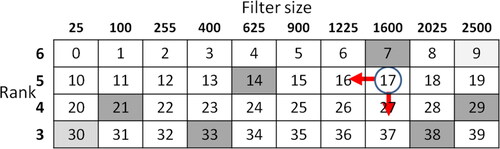 Figure 6. Environment: numbers indicate indexes, circle indicates an agent, and arrow indicates movement direction.