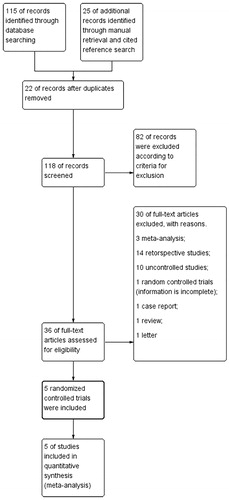 Figure 1. The flowchart of the study screening and the detailed selection process.
