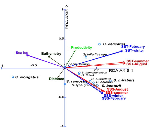 Figure 10. Ordination diagram of the results of redundancy analyses (RDA) on the taxa distribution and sea-surface conditions in the database that includes 12 Spiniferites taxa and 13 environmental parameters at 697 sites (cf. Table 5 for numerical results).