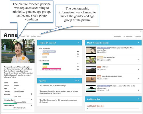 Figure 4. Example treatment (Mature woman smiling non-stock photo). The picture of the persona was changed to one of the 48 tested versions, and the age group and gender were matched with each picture. Other than that, the information in the created persona profiles remained the same