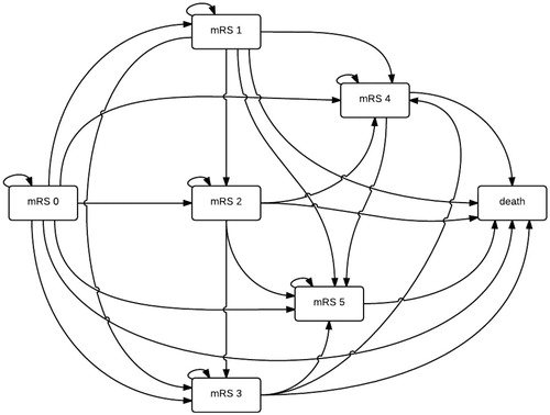 Figure 1. Diagram of model structure.