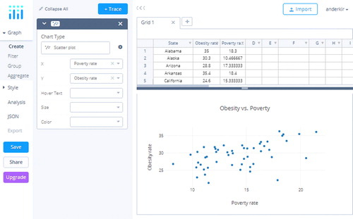Fig. C2 Screen shot of the plotly Graph Maker interface after the scatterplot is created.
