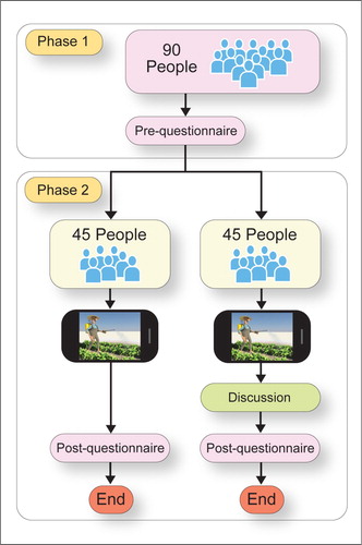 Figure 2. Survey strategy graphic map (all three villages combined).