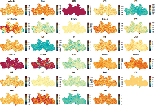 Figure 2. Presentation of environmental covariates 21 remotes sensing indices & 8 terrain attributes.