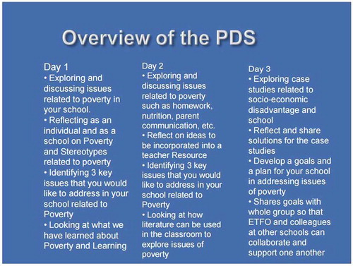 Figure 1. Overview of the PDS