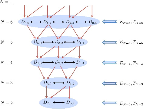 Figure 1. Coupling between structure function equations.