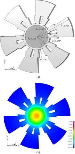 Figure 4. The (a) optimal shape and (b) the temperature distribution of SSF with W~=0.5 and single IHS.